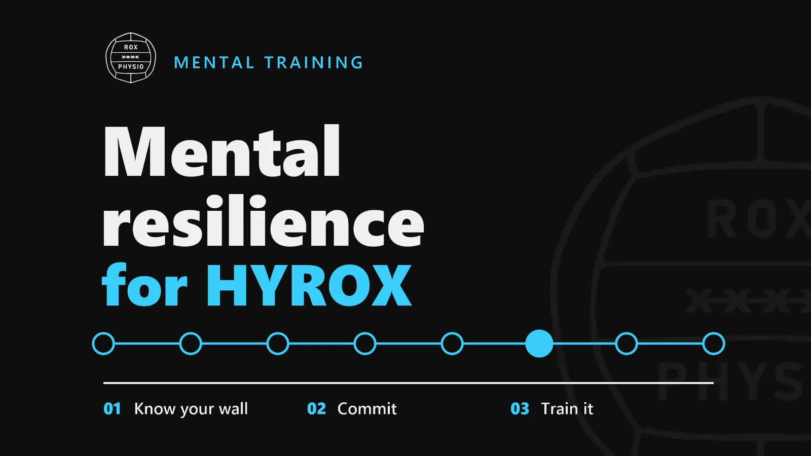 Grafik med teksten Mental resilience for HYROX, en linje med de otte runder i et HYROX-løb og tre punkter: know your wall, commit og train it